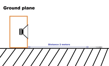 ground plane measurement จุดตัด crossover